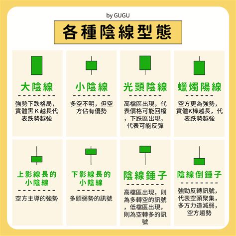 塔型頂|塔形頂:塔形頂的特徵 (1)由幾枝K線組成，通常出現於圖表的高。